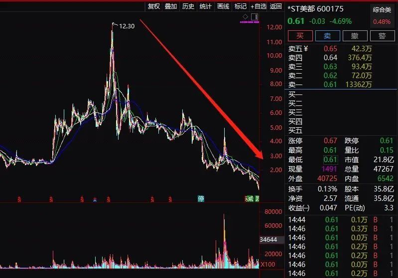 美都能源历史行情_美都能源债务危机分析_美都能源并购失败案例