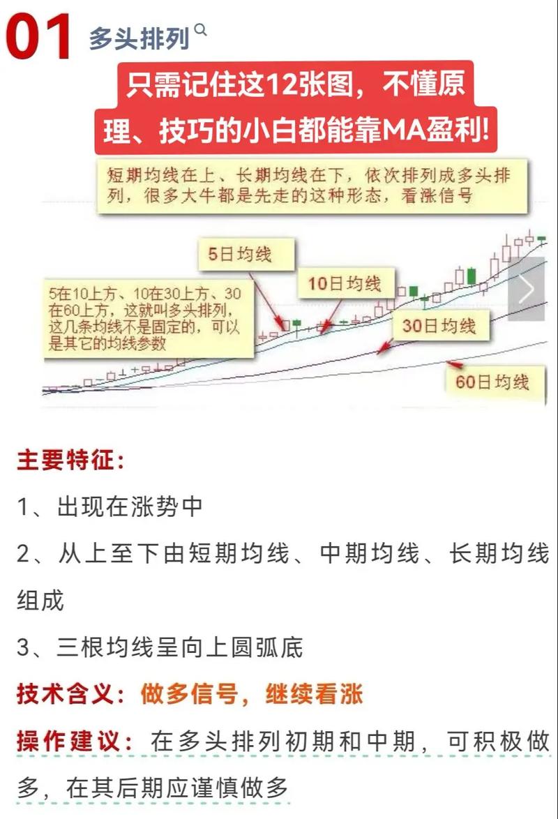 炒股软件高手绝技_股票均线策略_股票止损技巧