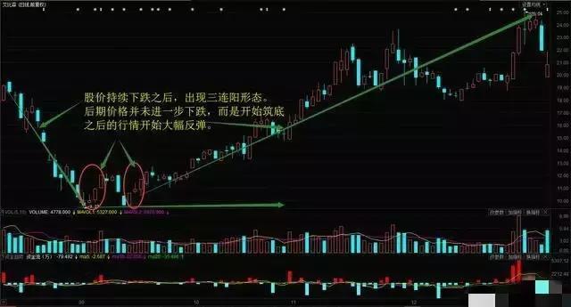 股票抄底技巧_如何选择抄底股票_炒股软件高手绝技