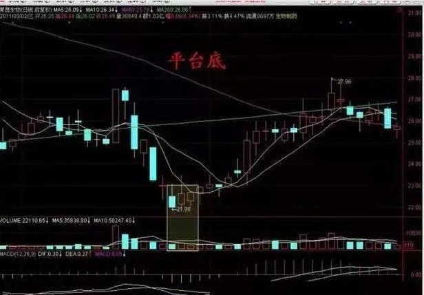 炒股软件高手绝技_股票抄底技巧_如何选择抄底股票