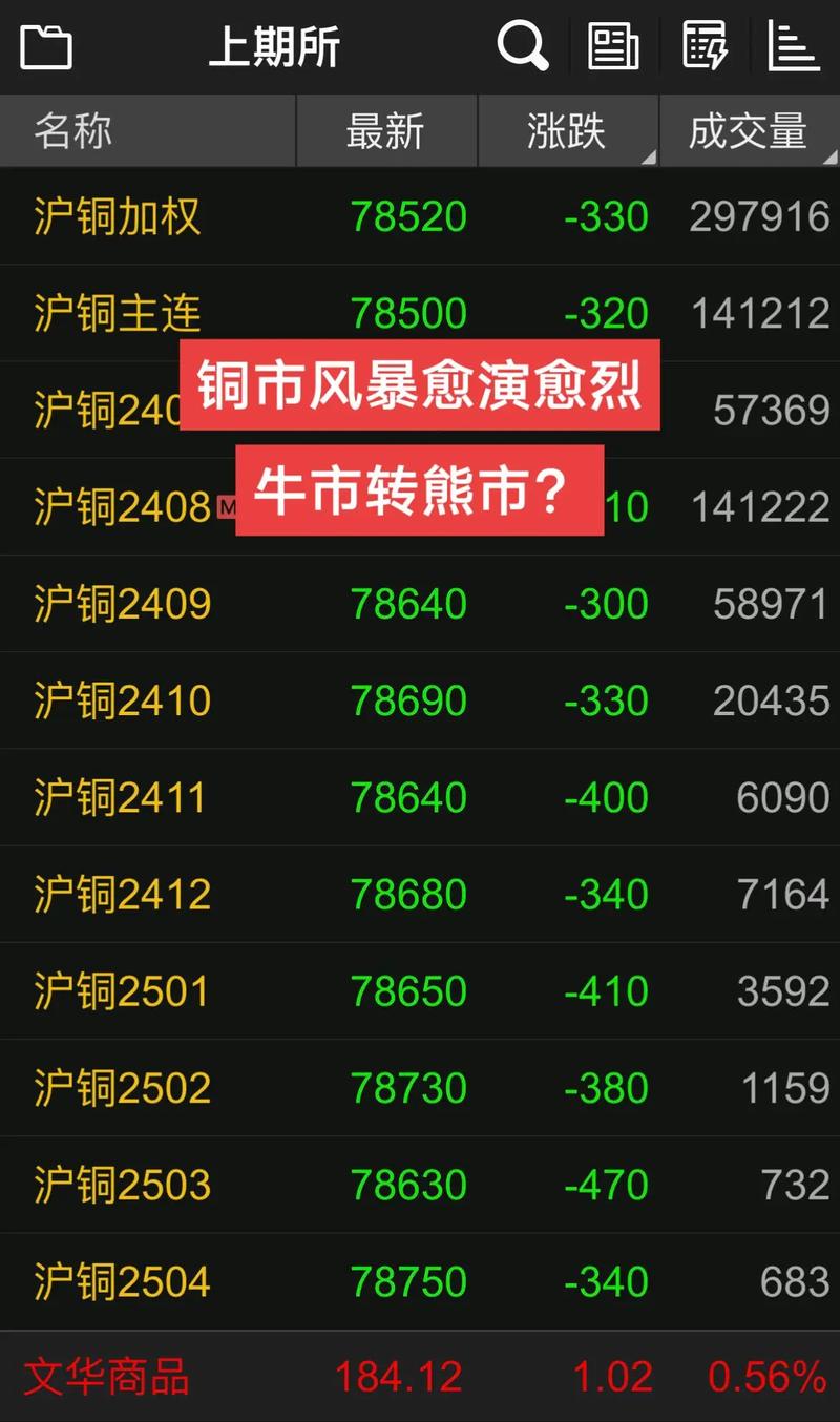 炒股社交3.0版本 _公牛炒股APP _公牛炒股官网