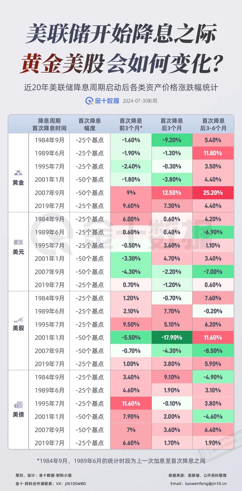 黄金投资方式_黄金理财产品的投资方式_纸黄金投资攻略