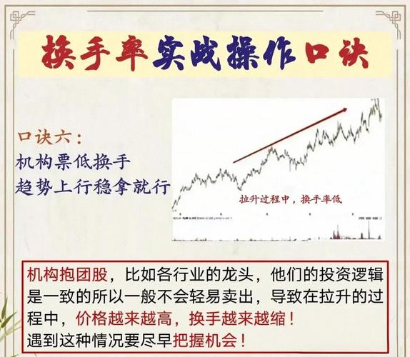 股票换手率计算方法_换手率判断股票活跃度_周换手率选股的经验