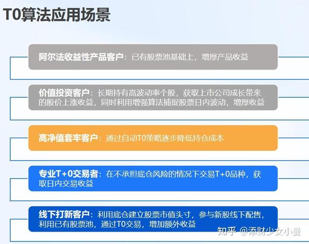 个人投资者T0交易体验_券商T0算法服务_炒股心态技术