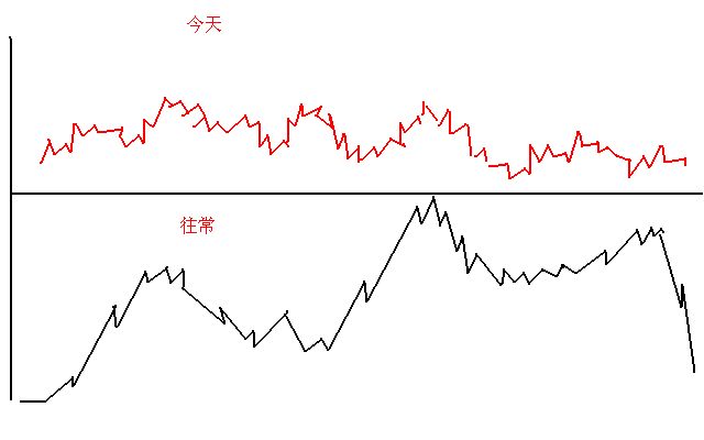炒股要逆向思维_股票逆向操作一般是什么情况_炒股做t顺向和逆向哪个好？