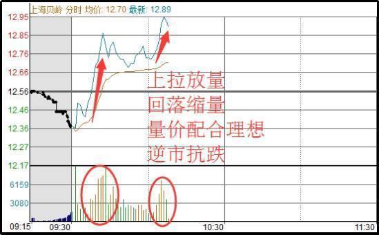炒股做t顺向和逆向哪个好？_炒股要逆向思维_股票逆向操作一般是什么情况