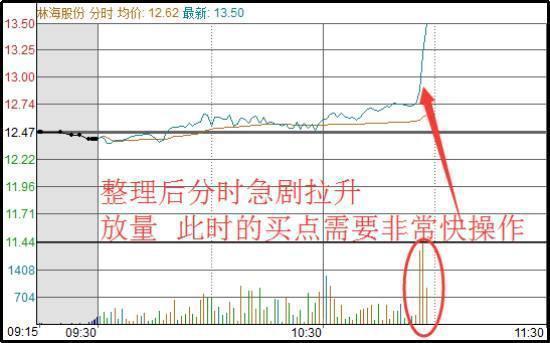 股票逆向操作一般是什么情况_炒股做t顺向和逆向哪个好？_炒股要逆向思维