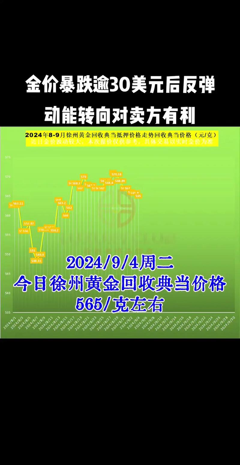 美国关税对黄金影响_现货黄金价格走势_期货黄金的保证金