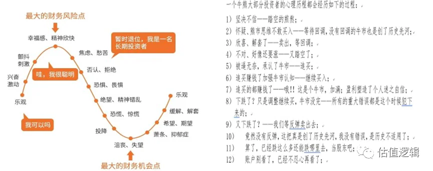 A股市场投资误区_45岁炒股亏光所有积蓄_股票亏损原因分析