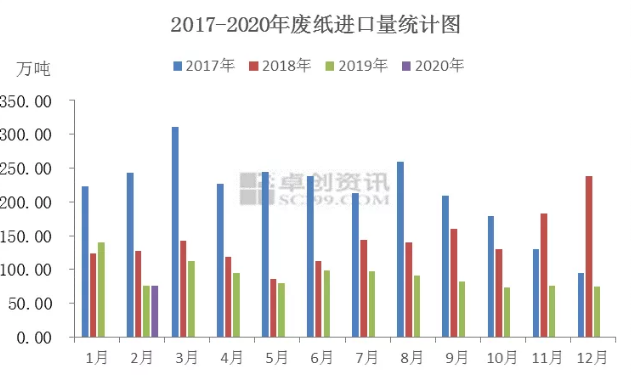 废黄纸板最新行情_国废黄板纸行情_今日国废黄板纸回收价格