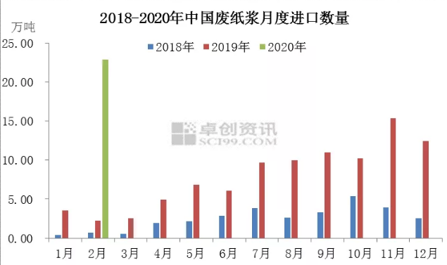 国废黄板纸行情_废黄纸板最新行情_今日国废黄板纸回收价格