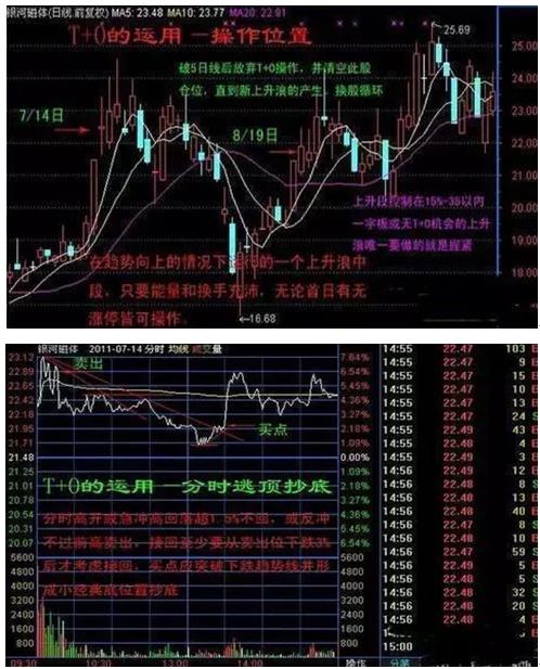 炒股做t顺向和逆向哪个好?_股票逆向投资是什么意思_股票逆向操作一般是什么情况