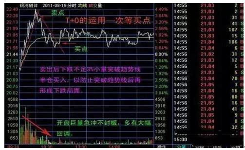 炒股做t顺向和逆向哪个好?_股票逆向操作一般是什么情况_股票逆向投资是什么意思