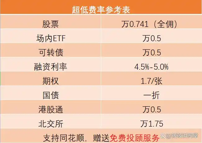 期货市场做空操作_股票市场做空策略_期货做空如何侄孙
