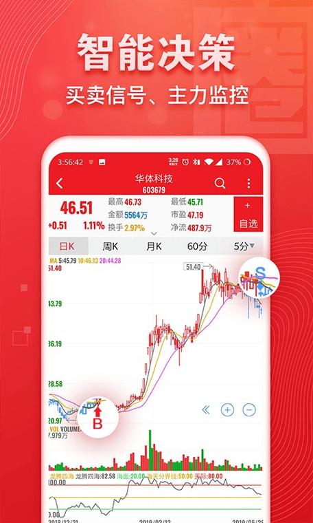 炒股软件_策略型炒股软件 益盟操盘手乾坤版 _ 乾坤图 大盘判断