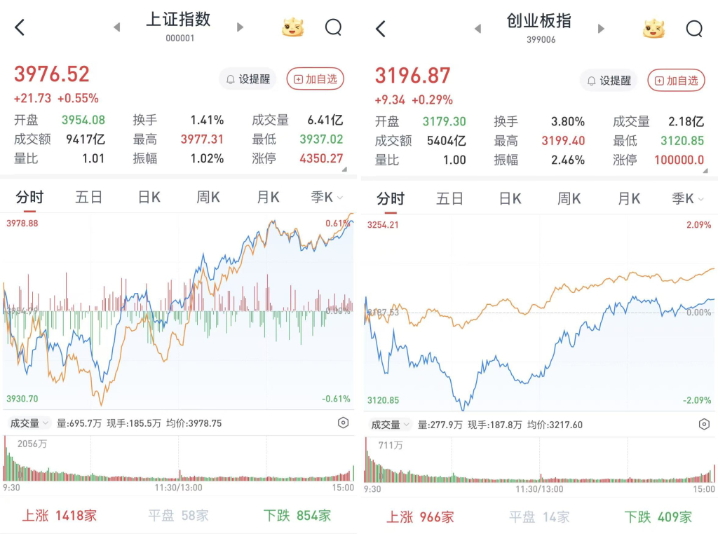 科技股与权重股走势分析_A股市场板块轮动_600637沪市行情