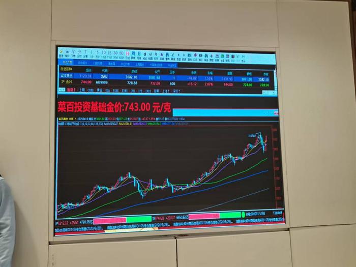 北京菜市口百货大楼金饰抢购_期货黄金的保证金_黄金价格涨破900元/克