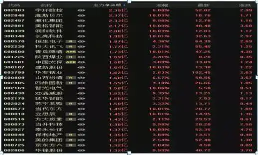 逆势操作股票亏损_散户炒股亏钱原因_周换手率选股的经验