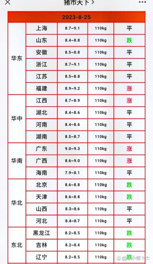 今日全国鸡蛋价格最新行情走势_蛋价涨跌互现分析_12月份生猪价格波动