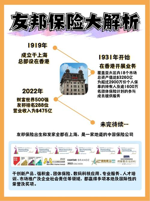 友邦保险20年后取可信吗_友邦保险理财产品有哪些_保险理财产品有哪些