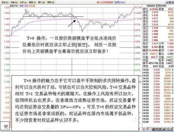 股票逆向投资是什么意思_炒股做t顺向和逆向哪个好？_股票逆向做t