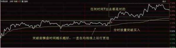 炒股做t顺向和逆向哪个好？_股票逆向投资是什么意思_股票逆向做t