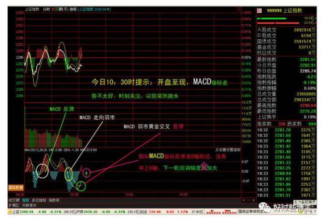 炒股看盘技巧_如何炒股看盘_炒股看盘软件