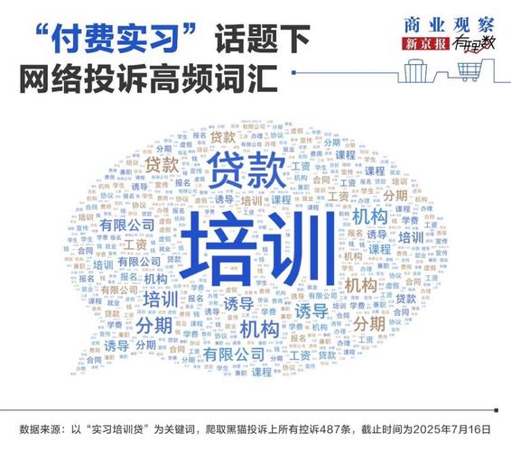 勤工俭学分期_大学生分期贷款_培训贷骗局