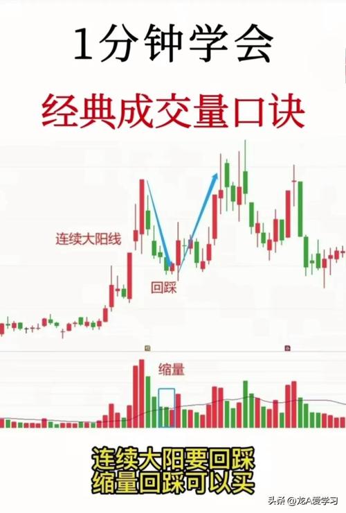 炒股三板斧_股票成交量预测_擒牛股战法技巧