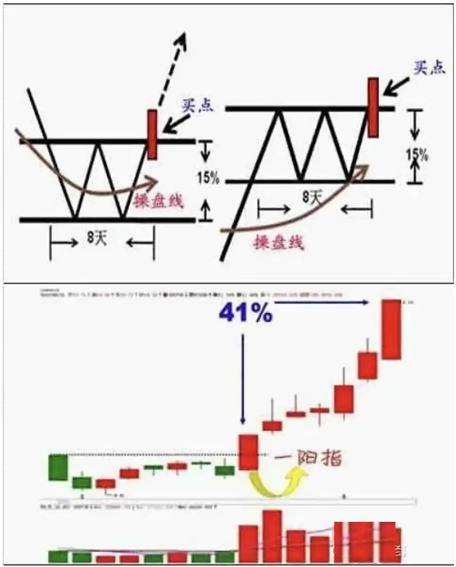 短线炒股技巧_斯托克代尔生存之道_抱有希望但不要过于乐观