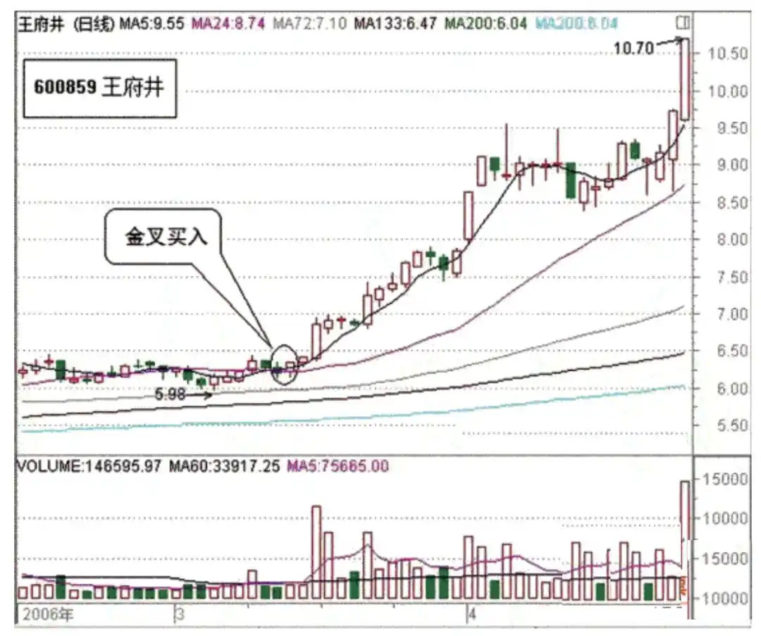 短线炒股技巧_抱有希望但不要过于乐观_斯托克代尔生存之道