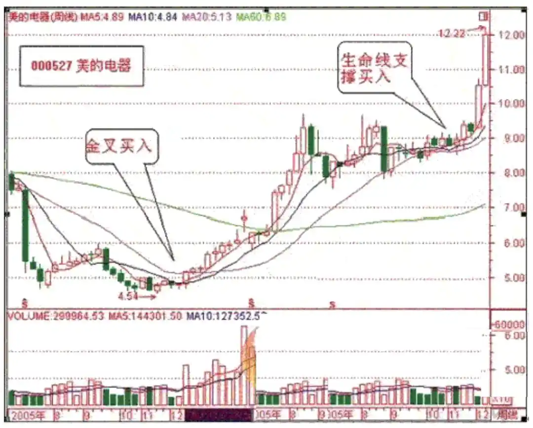 斯托克代尔生存之道_抱有希望但不要过于乐观_短线炒股技巧