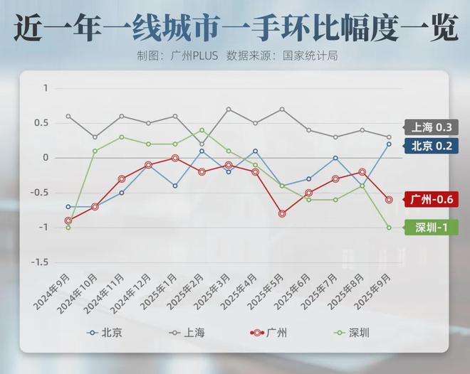 广州业主卖房困境_资不抵债如何选择_买房贷款首付