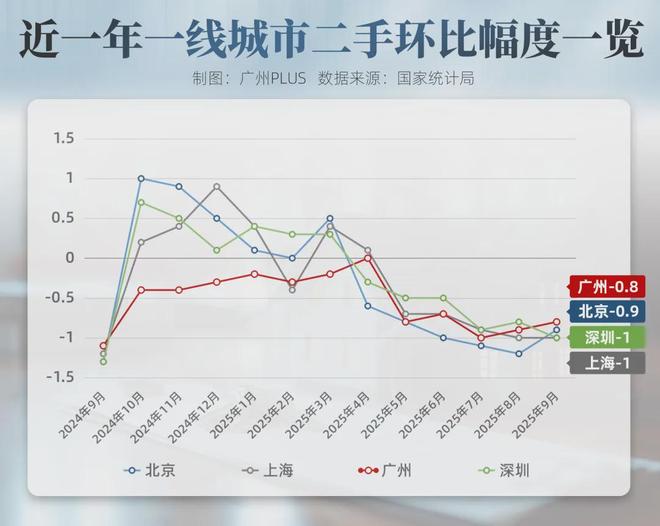 资不抵债如何选择_广州业主卖房困境_买房贷款首付