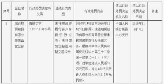期货居间人收入过10万_瑞达期货上市申请_瑞达期货财务数据不一致
