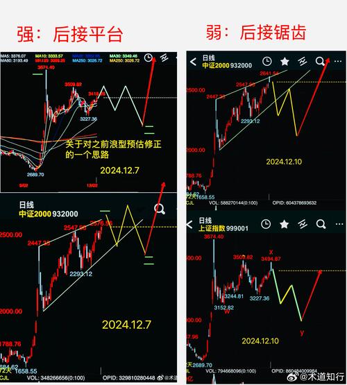 看盘步骤_如何炒股看盘_个股量价关系分析