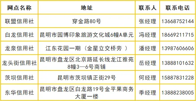 昆明大学城贷款_昆明个人创业担保贷款贴息_昆明创业贷款条件