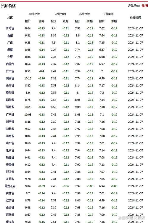 今日全国鸡蛋价格最新行情走势_鸡蛋批发价格走势_全国鸡蛋价格行情