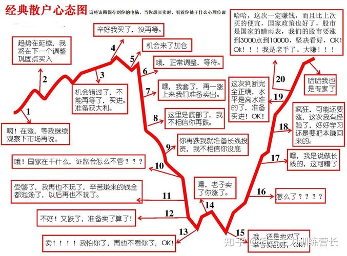 炒股17年经验_炒股 心态_炒股养家之路