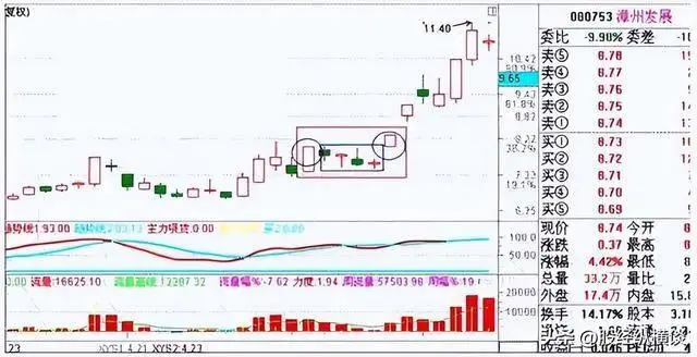 交易者心态博弈_股票交易成长历程_炒股 心态