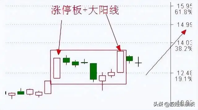 炒股 心态_股票交易成长历程_交易者心态博弈