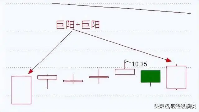 交易者心态博弈_炒股 心态_股票交易成长历程