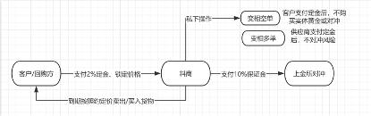 福州市鼓楼区判决黄金期货_料商跑路风险_黄金预定价交易模式