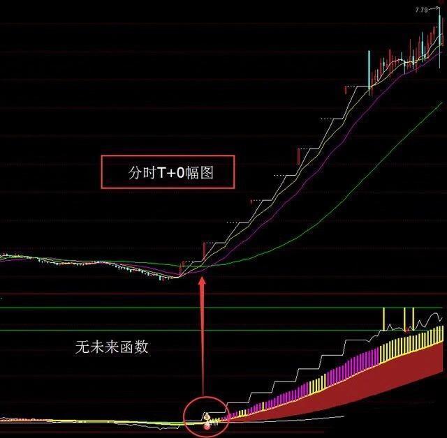 股票逆向操作一般是什么情况_股票逆向做t_炒股做t顺向和逆向哪个好？