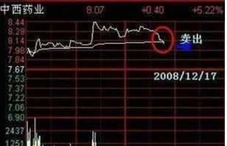 炒股做t顺向和逆向哪个好？_股票逆向做t_股票逆向操作一般是什么情况