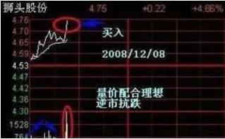 炒股做t顺向和逆向哪个好？_股票逆向做t_股票逆向操作一般是什么情况