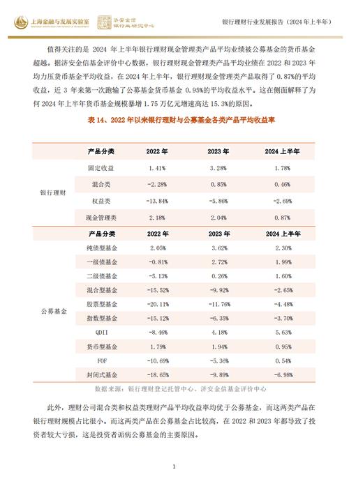 理财登记托管中心官网_理财产品存续规模增长_中国银行业理财市场年度报告2024