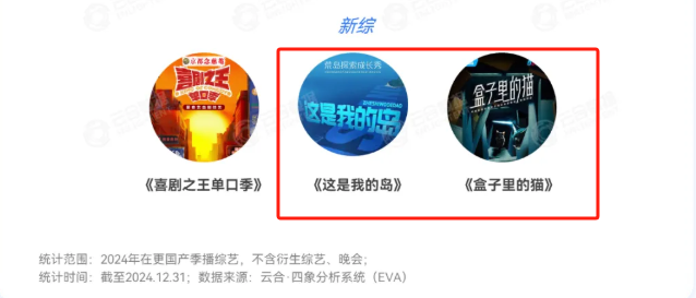 2025阿里大文娱综艺片单云发布,优酷“综N代+新IP”焕新升级