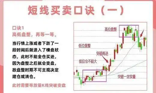 投资心态与执行力_短线交易技巧_短线炒股技巧