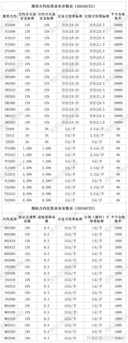 交易所费用期货公司佣金_股指期货 单边手续费_上证A50期货手续费构成